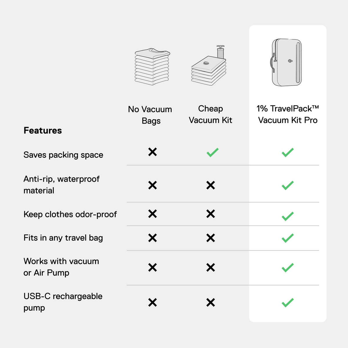 TravelPack™ Vacuum Kit Pro x The Diary Of A CEO