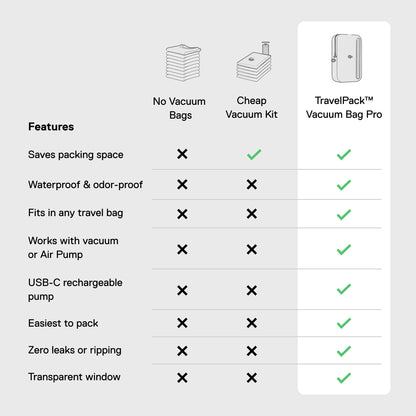 TravelPack™ Vacuum Bag Pro
