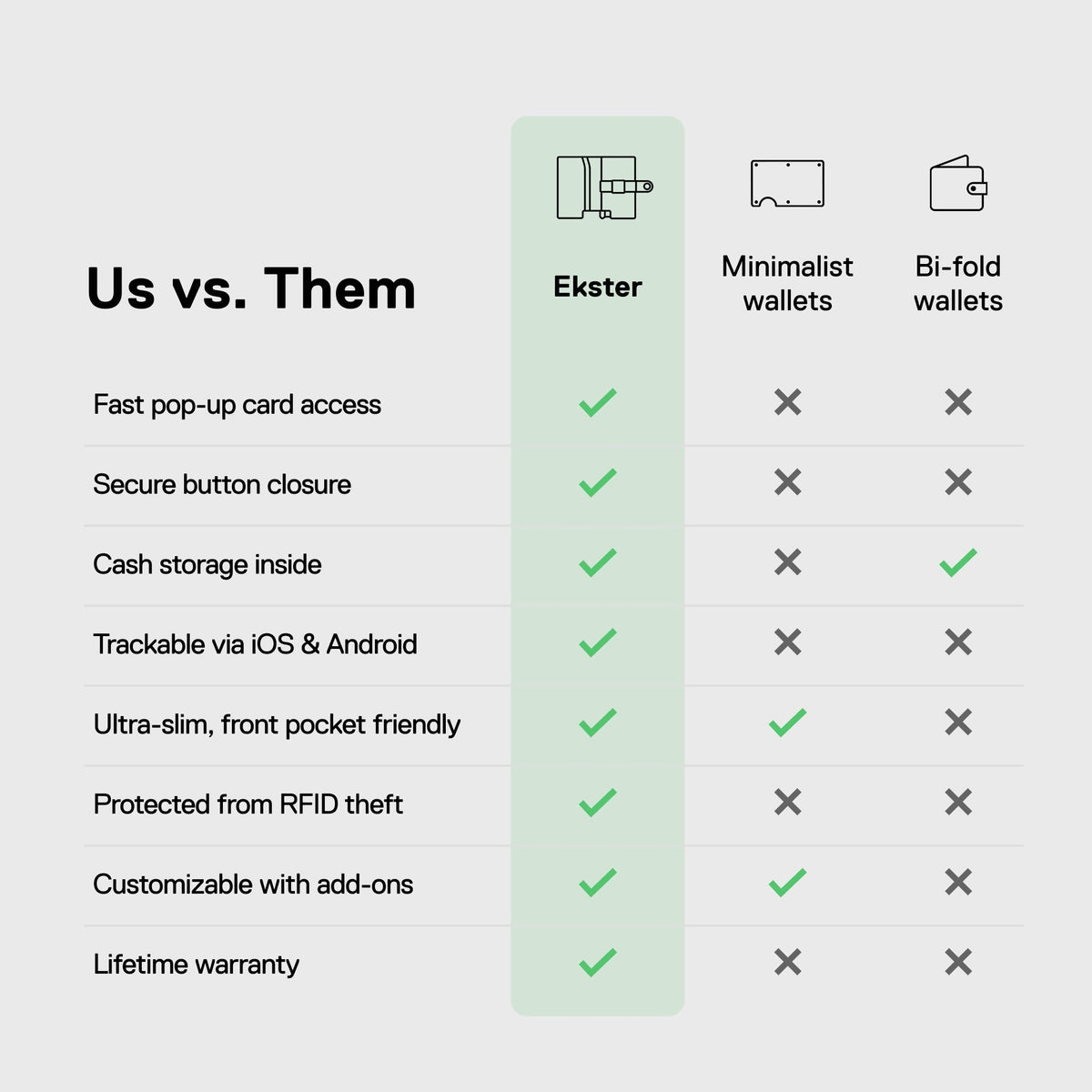 Ekster Wallet Pro